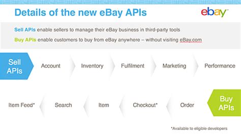 ebay developer